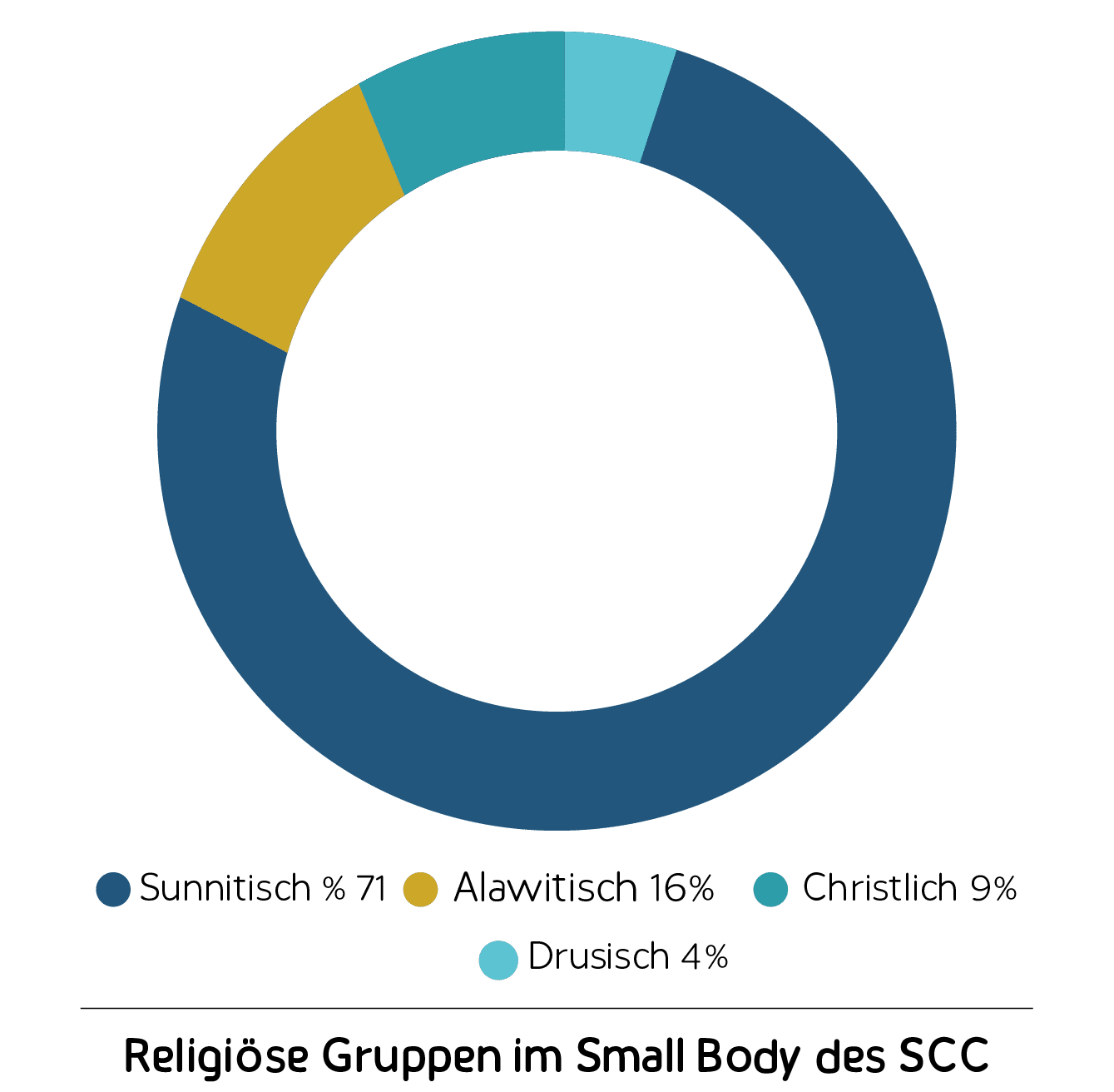 Religious Groups EN Webseite 1