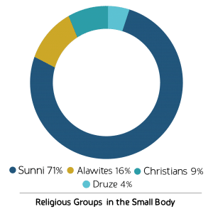 Religious Groups EN Webseite 1